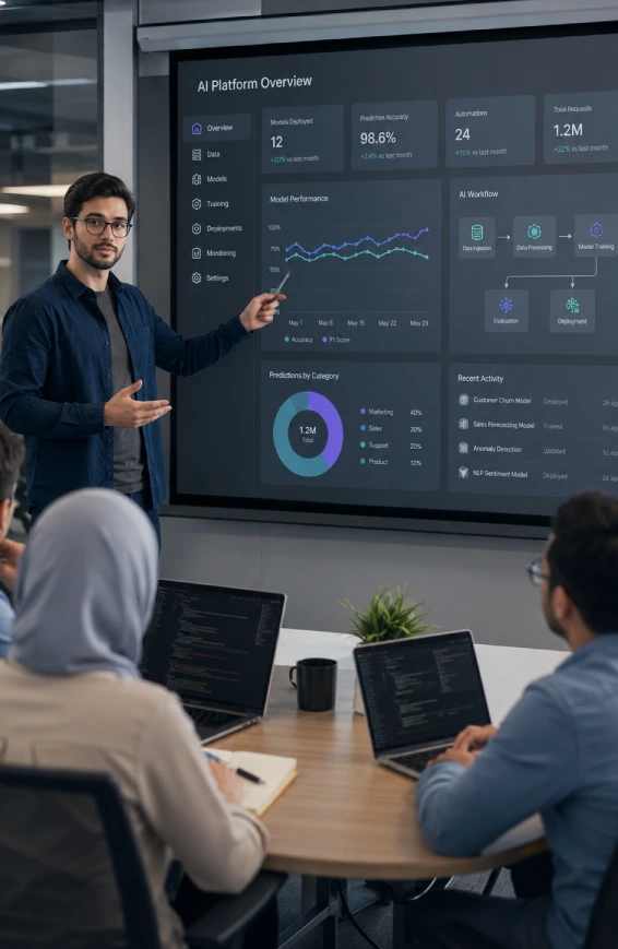 AI and automation strategy